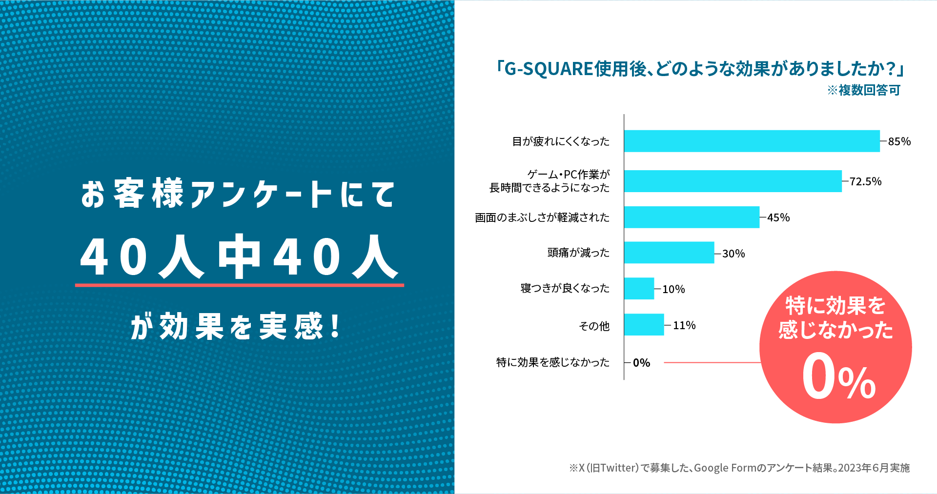 アンケート結果